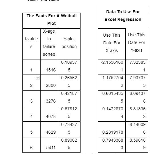 Eta Value