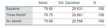 Descriptive Statistics