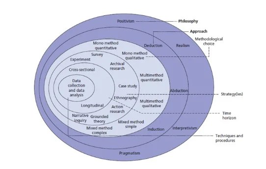 Research Philosophy