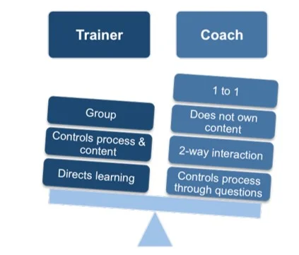 Difference between Training and Coaching as learning methods