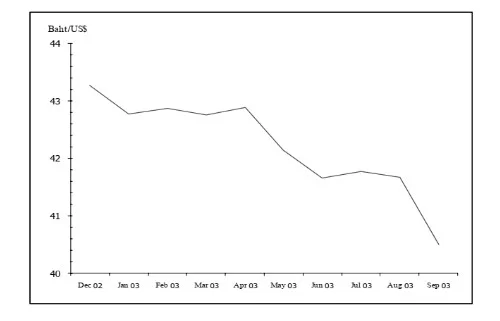 increased national debt and inflation