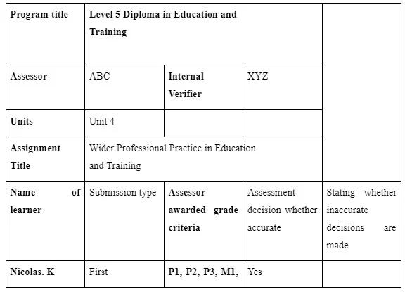 Internal Verification-Assessment Decisions