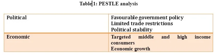 PESTLE analysis