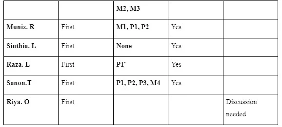 Internal Verification-Assessment Decisions