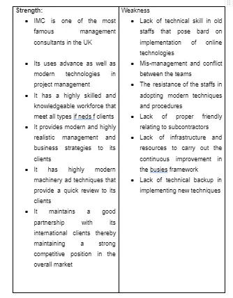Internal environmental analysis of IMC
