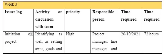 ctivities done by project manager along with entire start-up team