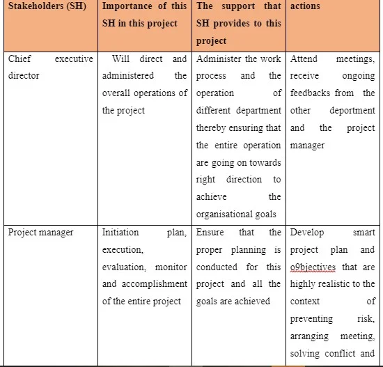 Stakeholder analysis