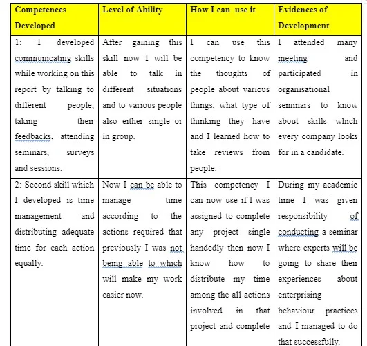 Competences Developed
