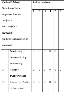 Caldwell’s Critical Appraisal Tool