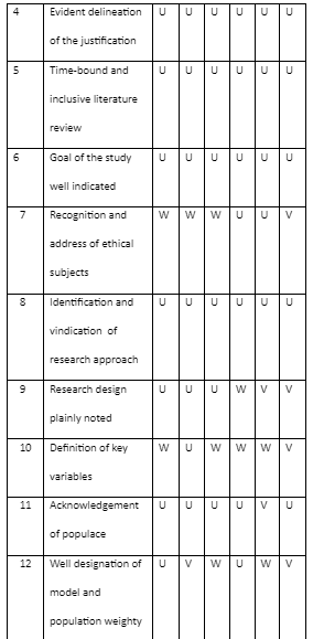 Caldwell’s Critical Appraisal Tool