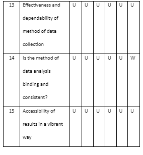 Caldwell’s Critical Appraisal Tool