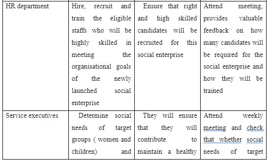 Stakeholder analysis