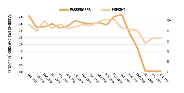 Whereas, the air freight