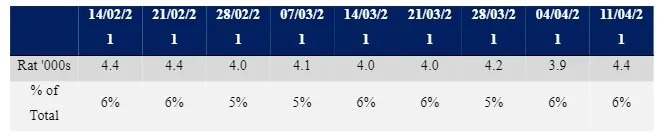 NON-LINEAR RATING CONTRIBUTION