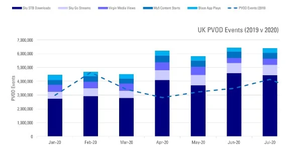 he PVODs also had a growth
