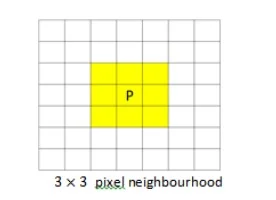 Gaussian noise output
