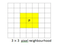 The best neighbourhood size