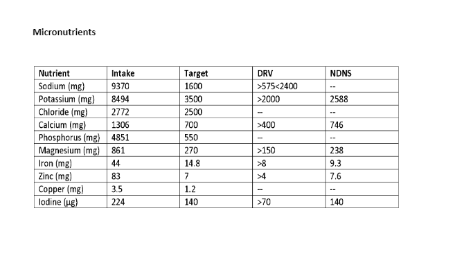 Global Railway versus Air