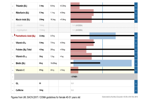 Global Railway versus Air