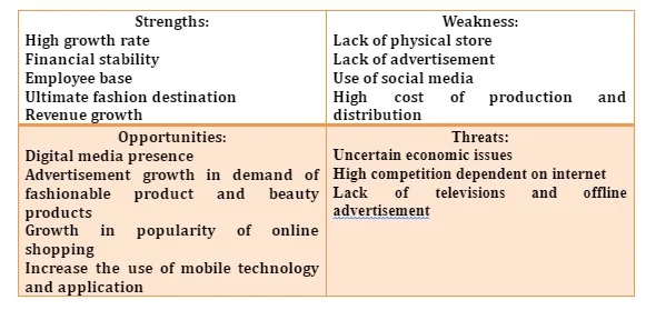  SWOT Analysis of ASOS