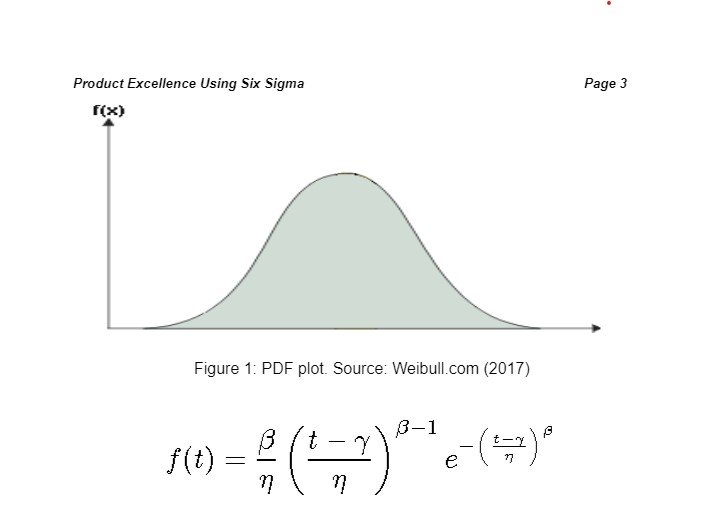 Weibull Analysis