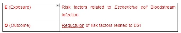 Data Collection Method
