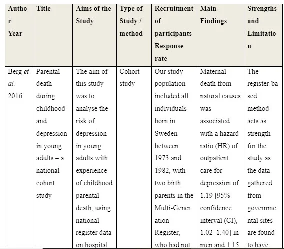 Literature Review Summary
