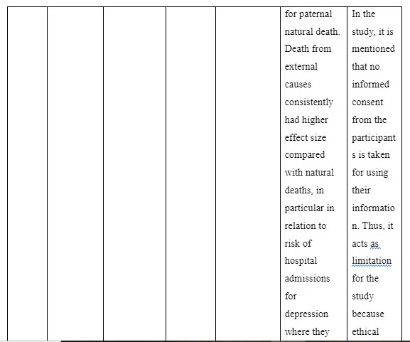 Literature Review Summary