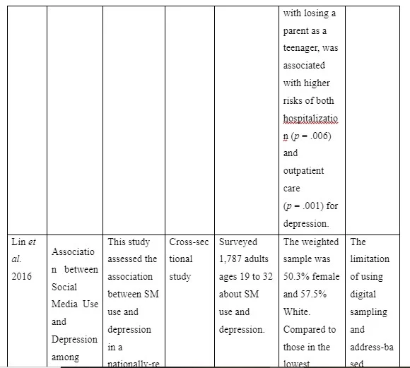 Literature Review Summary