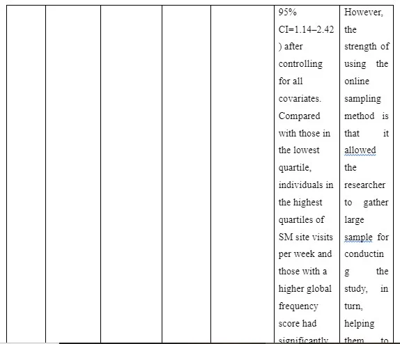 Literature Review Summary