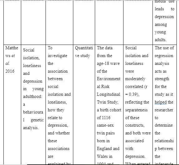 Literature Review Summary