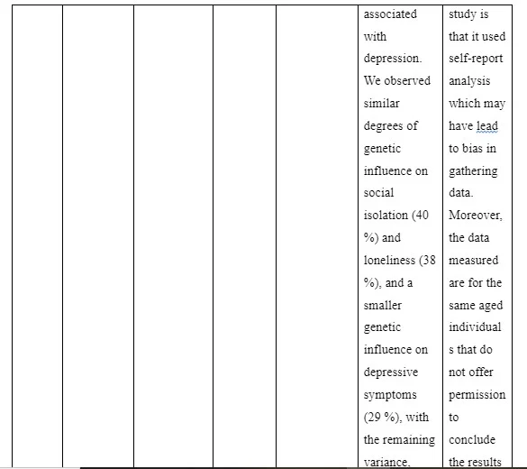 Literature Review Summary
