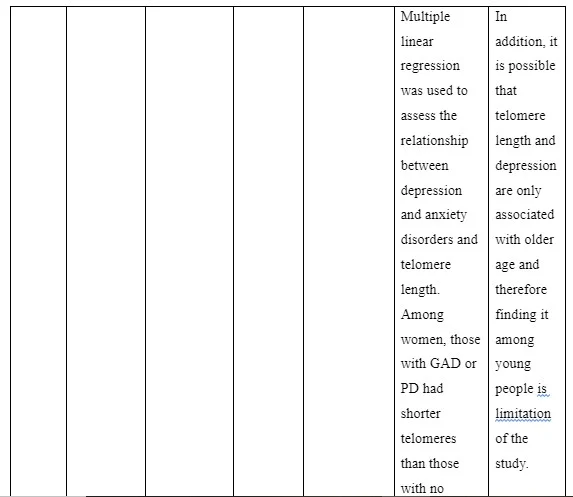 Literature Review Summary