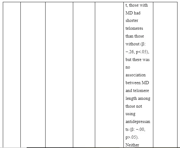 Literature Review Summary