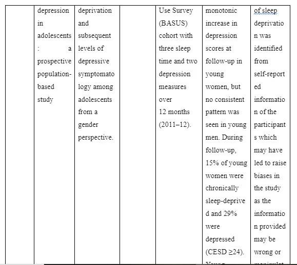 Literature Review Summary