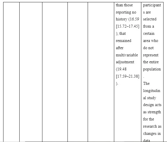 Literature Review Summary