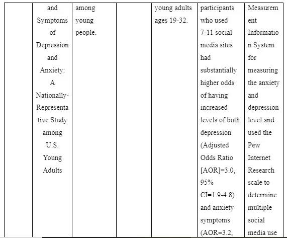 Literature Review Summary