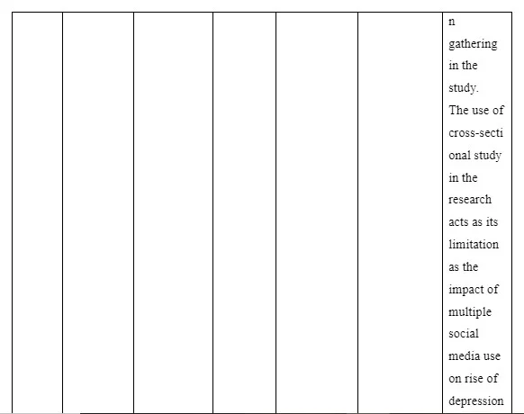 Literature Review Summary