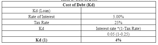 Cost of Debt
