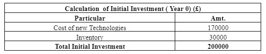 Calculation of WACC
