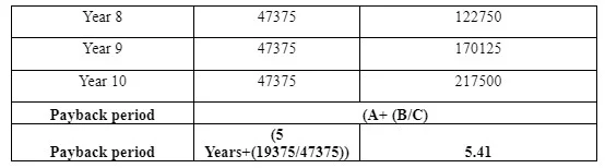 Payback Period