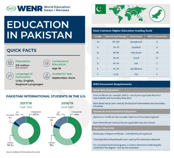 Education system in Pakistan