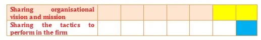 Induction plan