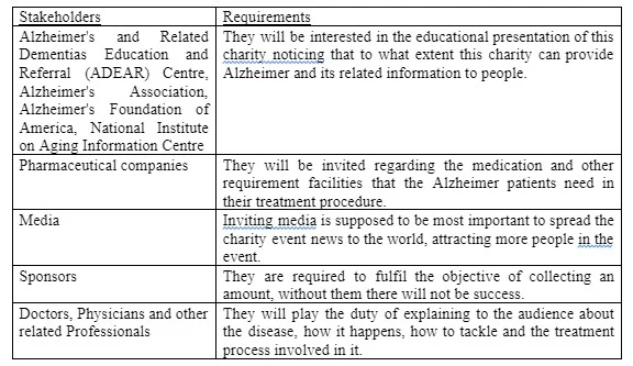 Stakeholders’ Analysis