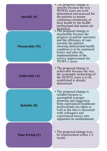 The SWOT analysis tool allows determining