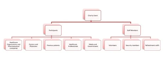 Stakeholders’ Analysis