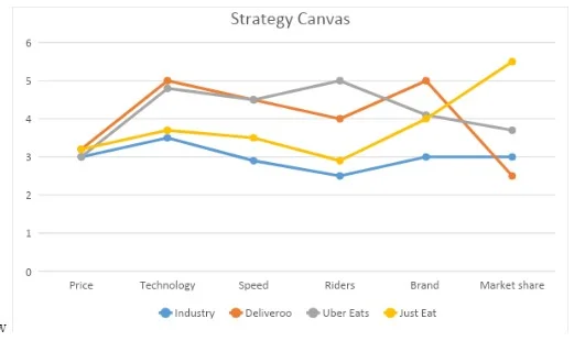 low market share.
