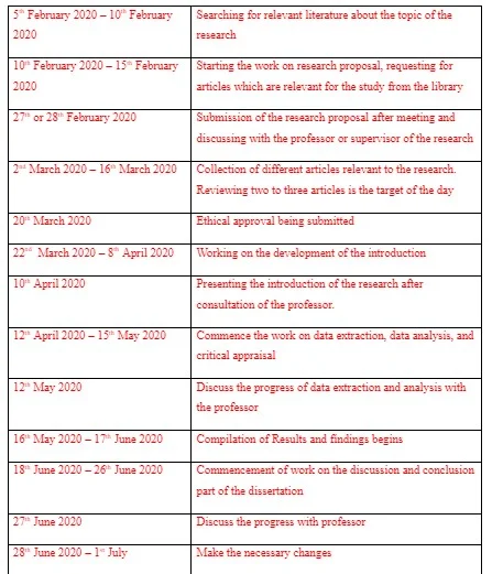Timeline