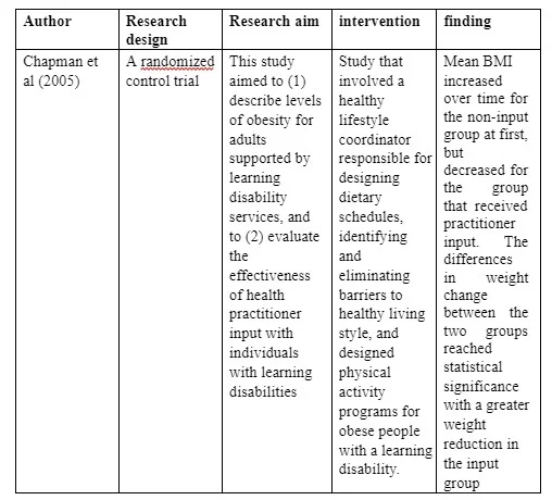 Body weight status among adults with intellectual