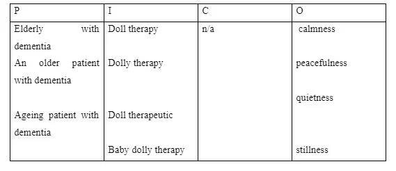 Key term and Boolean Operators